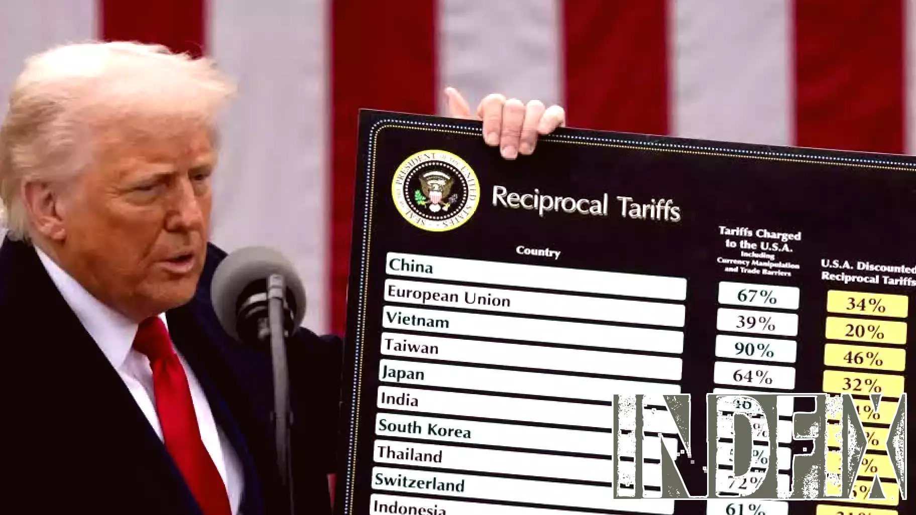 Business Outlook: Anticipating Trump's Trade Deal Deadline
