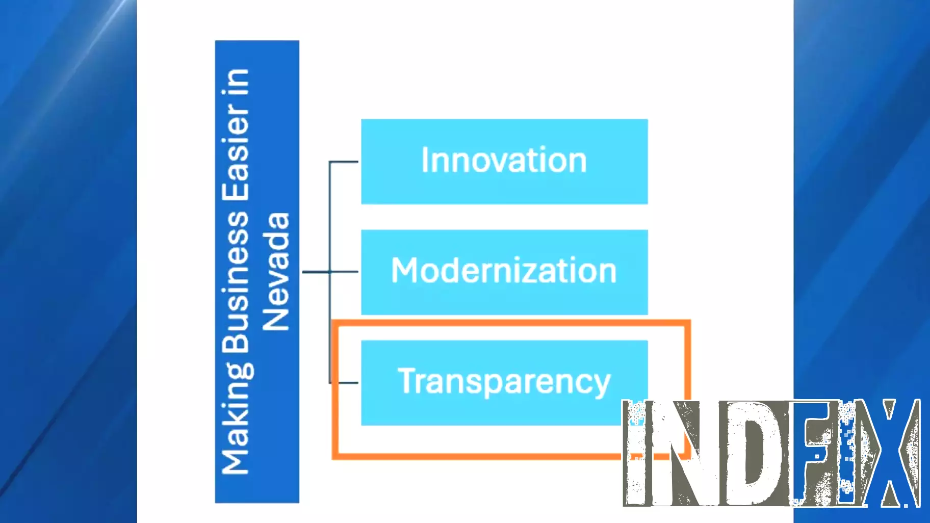 Nevada reports 8,099 new business registrations in March, nearly $21M in revenue