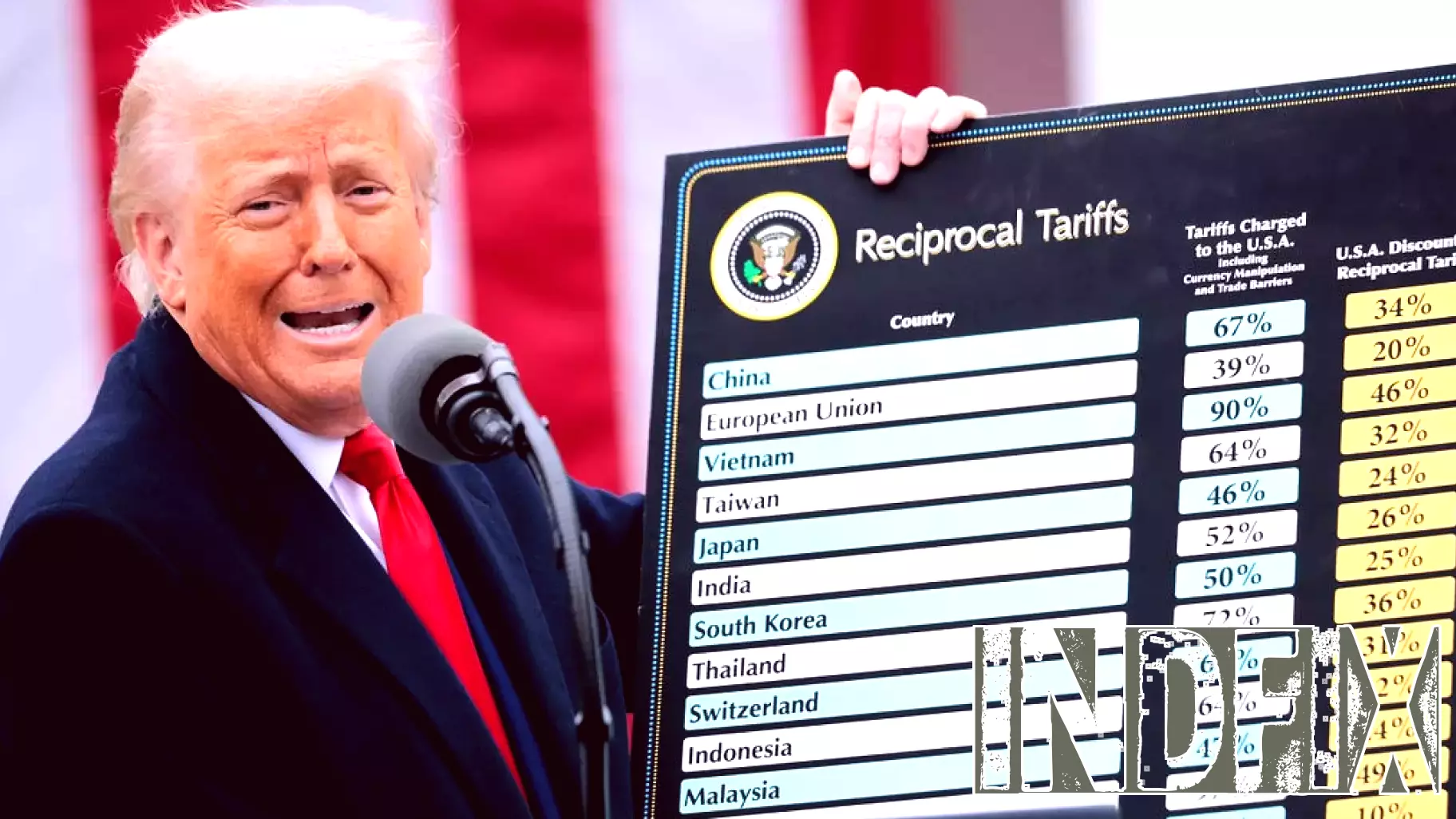 Trump Implements Tariffs, Causing Stock Market Turmoil