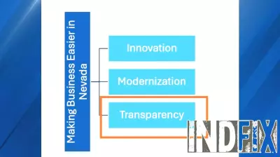 Nevada reports 8,099 new business registrations in March, nearly $21M in revenue